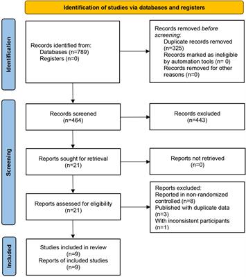 A strategic study of acupuncture for diabetic kidney disease based on meta-analysis and data mining